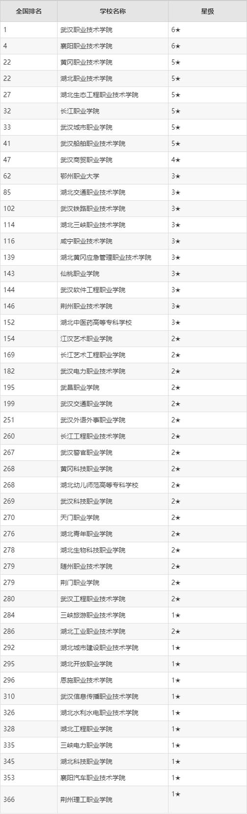 湖北针灸推拿学校大专,湖北针灸推拿专升本-第3张图片-职教招生网 湖北针灸推拿学校大专,湖北针灸推拿专升本-第3张图片-职教招生网