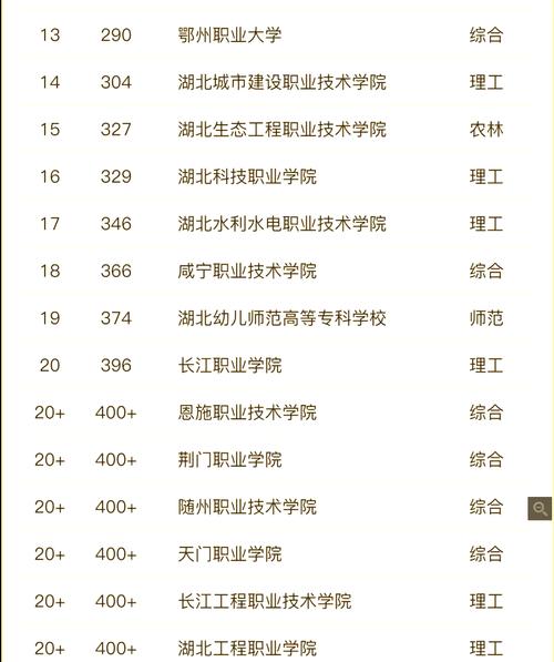 湖北针灸推拿学校大专,湖北针灸推拿专升本-第4张图片-职教招生网 湖北针灸推拿学校大专,湖北针灸推拿专升本-第4张图片-职教招生网
