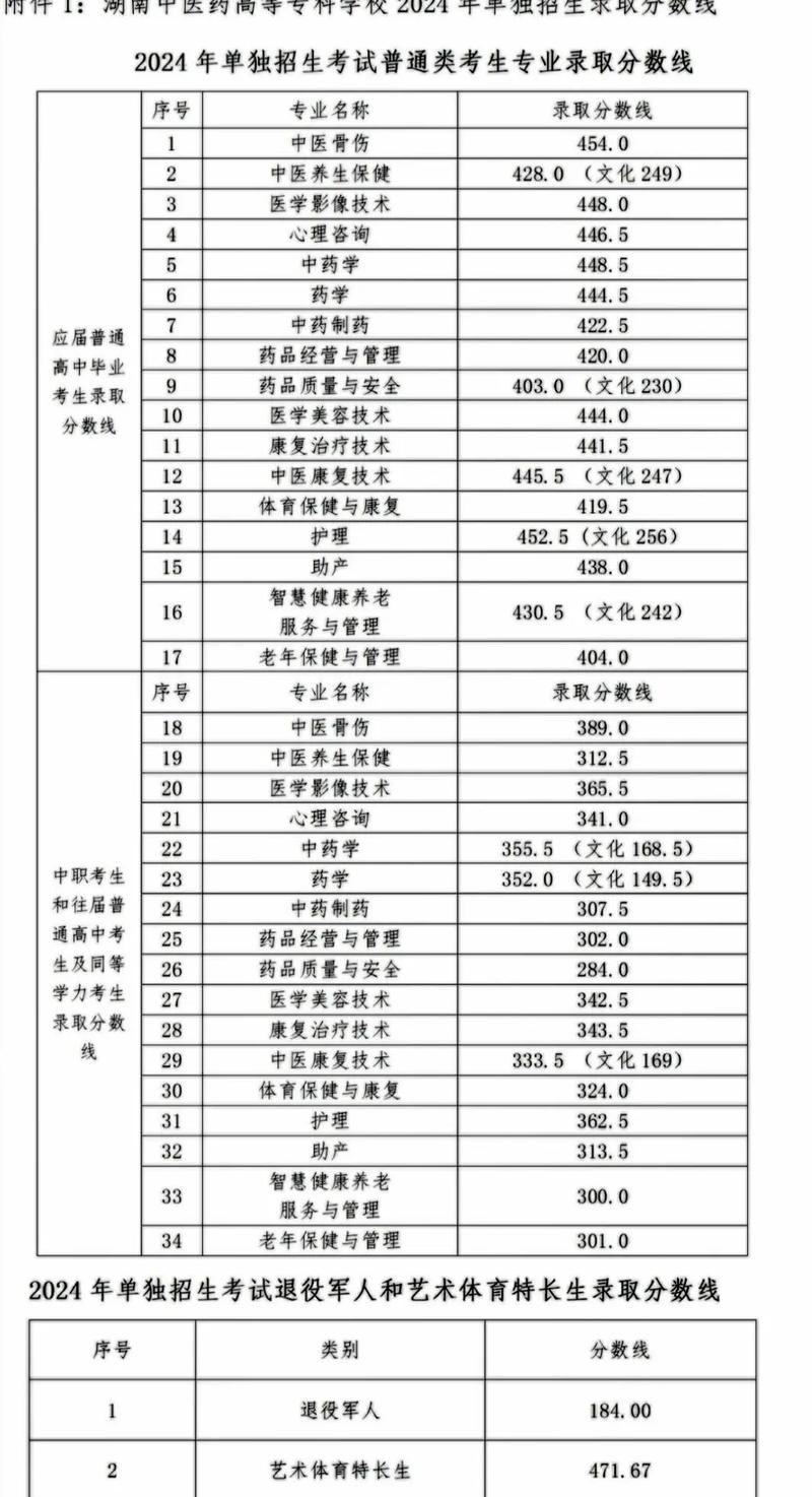 湖北针灸推拿学校大专,湖北针灸推拿专升本-第5张图片-职教招生网 湖北针灸推拿学校大专,湖北针灸推拿专升本-第5张图片-职教招生网