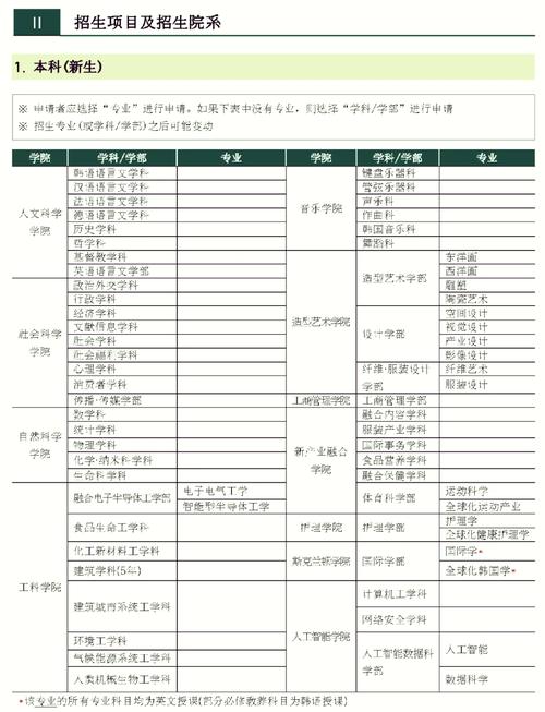 梨花女子大学音乐学院,梨花女子大学语学院?-第3张图片-职教招生网 梨花女子大学音乐学院,梨花女子大学语学院?-第3张图片-职教招生网