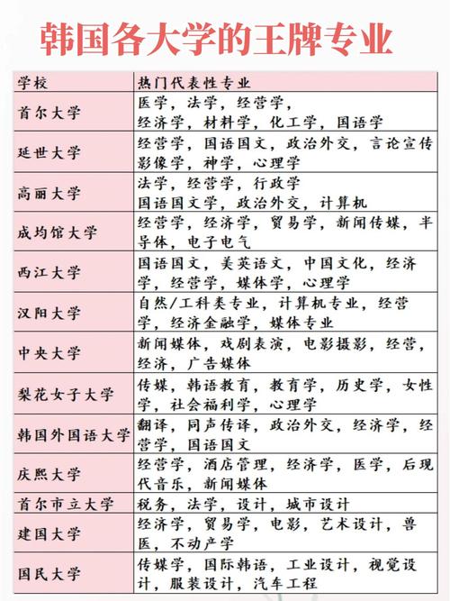 梨花女子大学音乐学院,梨花女子大学语学院?-第4张图片-职教招生网 梨花女子大学音乐学院,梨花女子大学语学院?-第4张图片-职教招生网