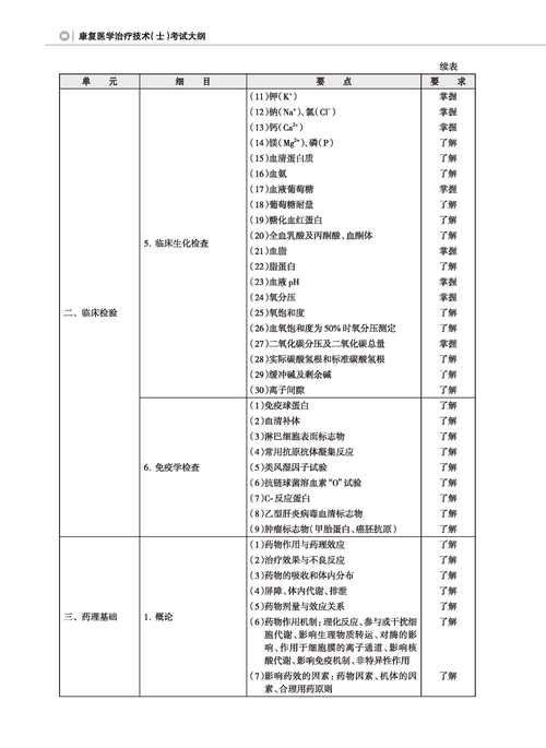 康复治疗技术专业是学什么的？康复治疗技术专业怎么样就业前景如何？-第3张图片-职教招生网