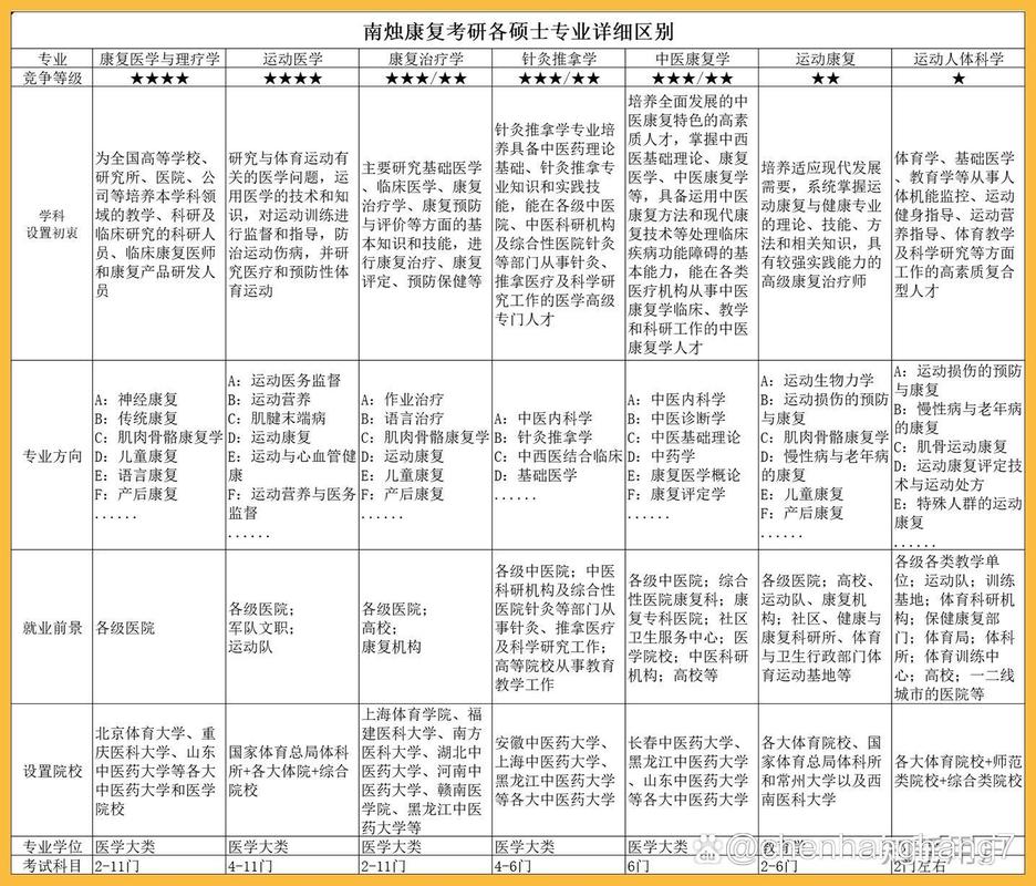 康复治疗技术专业是学什么的？康复治疗技术专业怎么样就业前景如何？-第6张图片-职教招生网