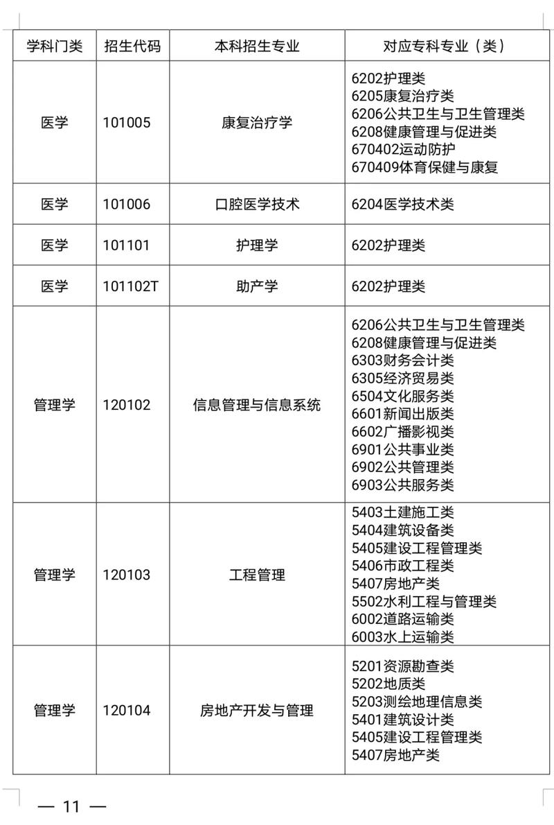 康复治疗技术专业是学什么的？康复治疗技术专业怎么样就业前景如何？-第5张图片-职教招生网
