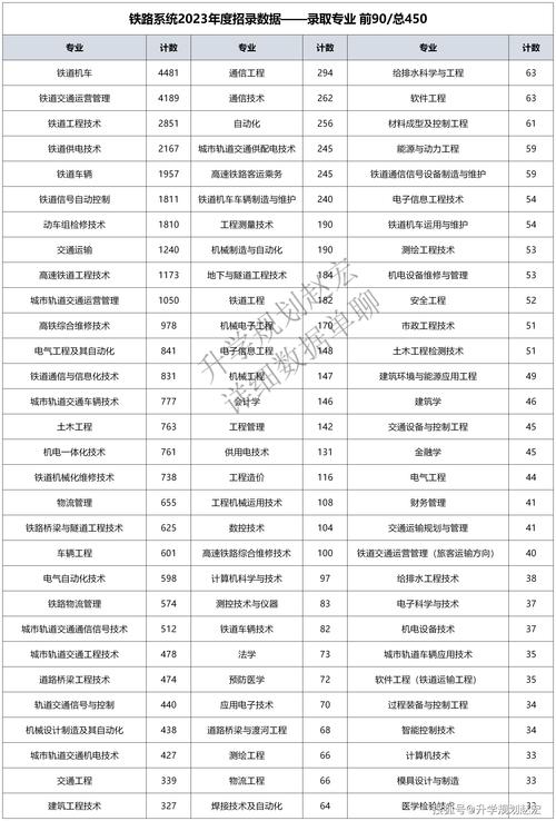 大专高铁乘务？大专高铁乘务员的标准？-第2张图片-职教招生网