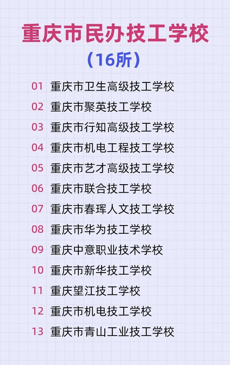 重庆公立职业技术学校,重庆的公立职业学校?-第1张图片-职教招生网 重庆公立职业技术学校,重庆的公立职业学校?-第1张图片-职教招生网