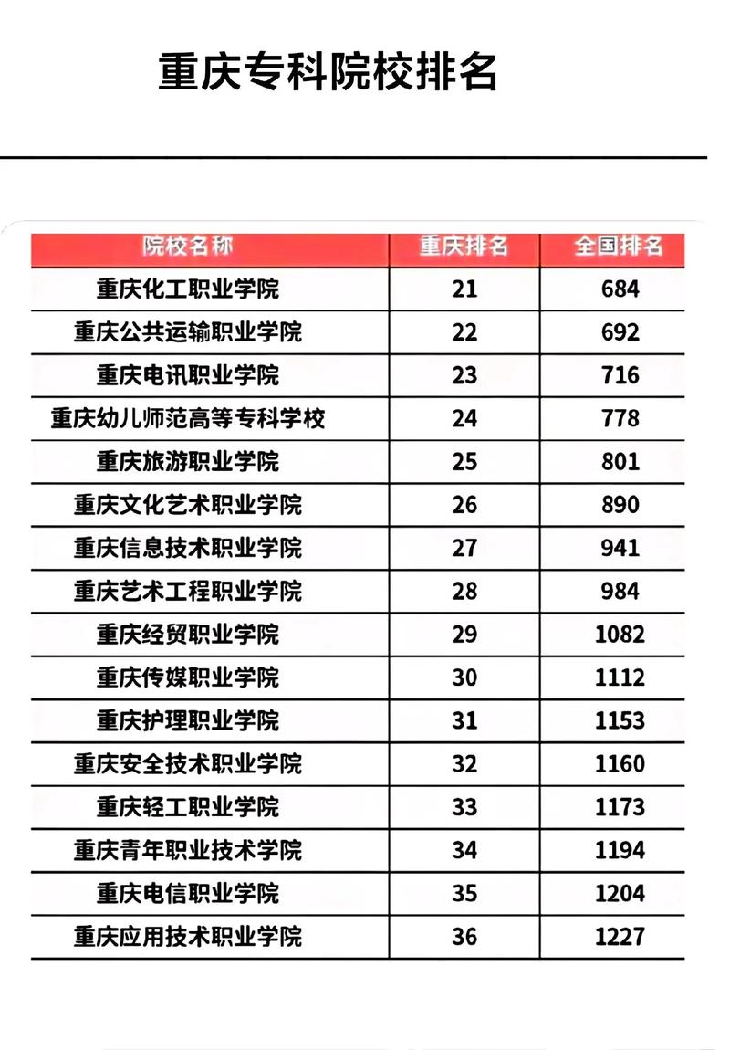 重庆公立职业技术学校,重庆的公立职业学校?-第3张图片-职教招生网 重庆公立职业技术学校,重庆的公立职业学校?-第3张图片-职教招生网