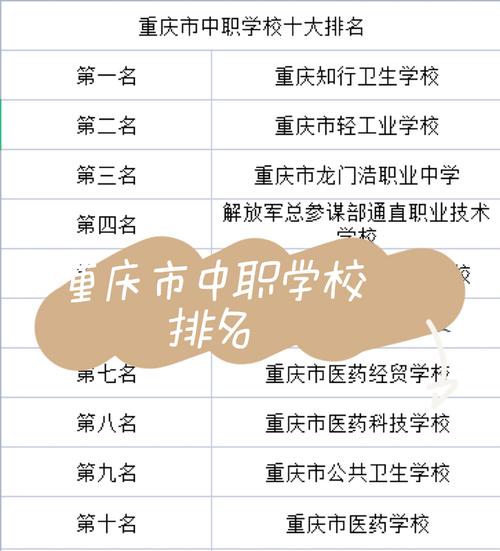 重庆公立职业技术学校,重庆的公立职业学校?-第4张图片-职教招生网 重庆公立职业技术学校,重庆的公立职业学校?-第4张图片-职教招生网