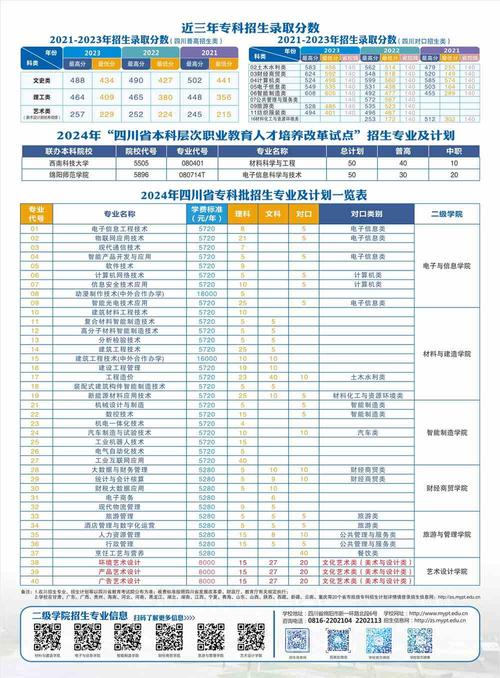 四川省财贸职业高级中学,四川省财贸职业高级中学校-第6张图片-职教招生网 四川省财贸职业高级中学,四川省财贸职业高级中学校-第6张图片-职教招生网