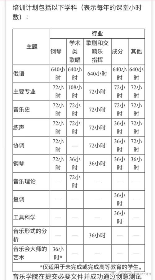 柴可夫斯基音乐学院官方网站,柴可夫斯基世界音乐学院?-第3张图片-职教招生网 柴可夫斯基音乐学院官方网站,柴可夫斯基世界音乐学院?-第3张图片-职教招生网