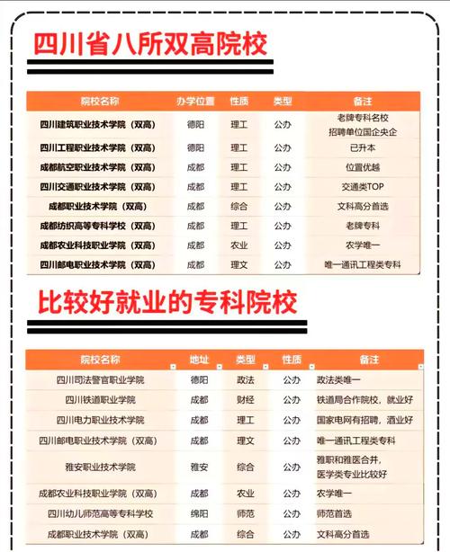 四川城市学院是民办还是公办，四川城市学院怎么样?？-第2张图片-职教招生网