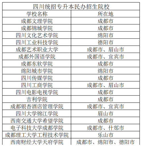 四川城市学院是民办还是公办，四川城市学院怎么样?？-第3张图片-职教招生网