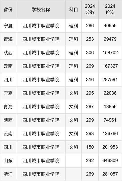 四川城市学院是民办还是公办，四川城市学院怎么样?？-第4张图片-职教招生网