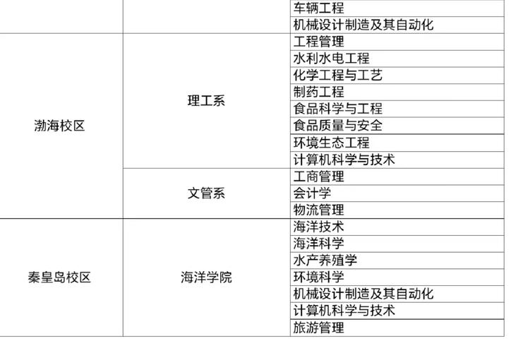 河北农业广播电视学校?河北农业广播电视学校是大专还是中专?-第5张图片-职教招生网 河北农业广播电视学校?河北农业广播电视学校是大专还是中专?-第5张图片-职教招生网
