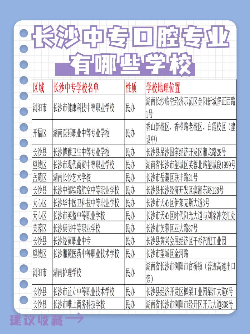 口腔医学类专业包括哪些专业，口腔医学专业分为哪些专业