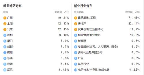 建筑工程技术专业介绍,建筑工程技术专业主要是干什么的?-第1张图片-职教招生网 建筑工程技术专业介绍,建筑工程技术专业主要是干什么的?-第1张图片-职教招生网