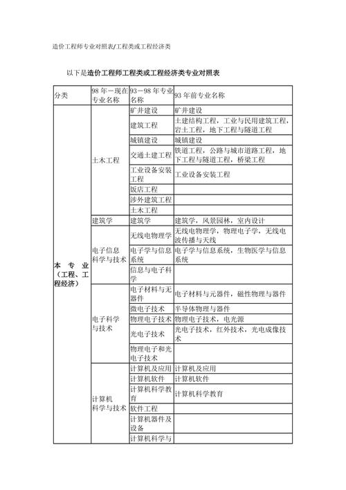 建筑工程技术专业介绍,建筑工程技术专业主要是干什么的?-第6张图片-职教招生网 建筑工程技术专业介绍,建筑工程技术专业主要是干什么的?-第6张图片-职教招生网