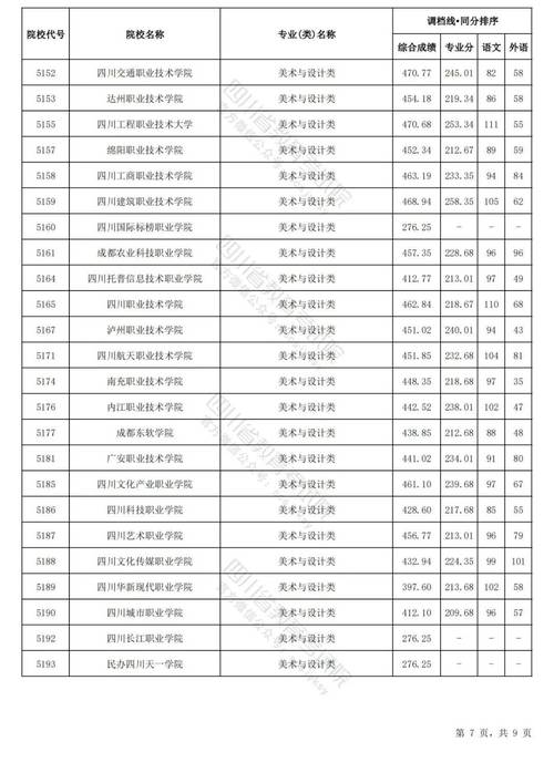 四川职校哪里有,四川职中有哪几所是比较好的-第4张图片-职教招生网 四川职校哪里有,四川职中有哪几所是比较好的-第4张图片-职教招生网