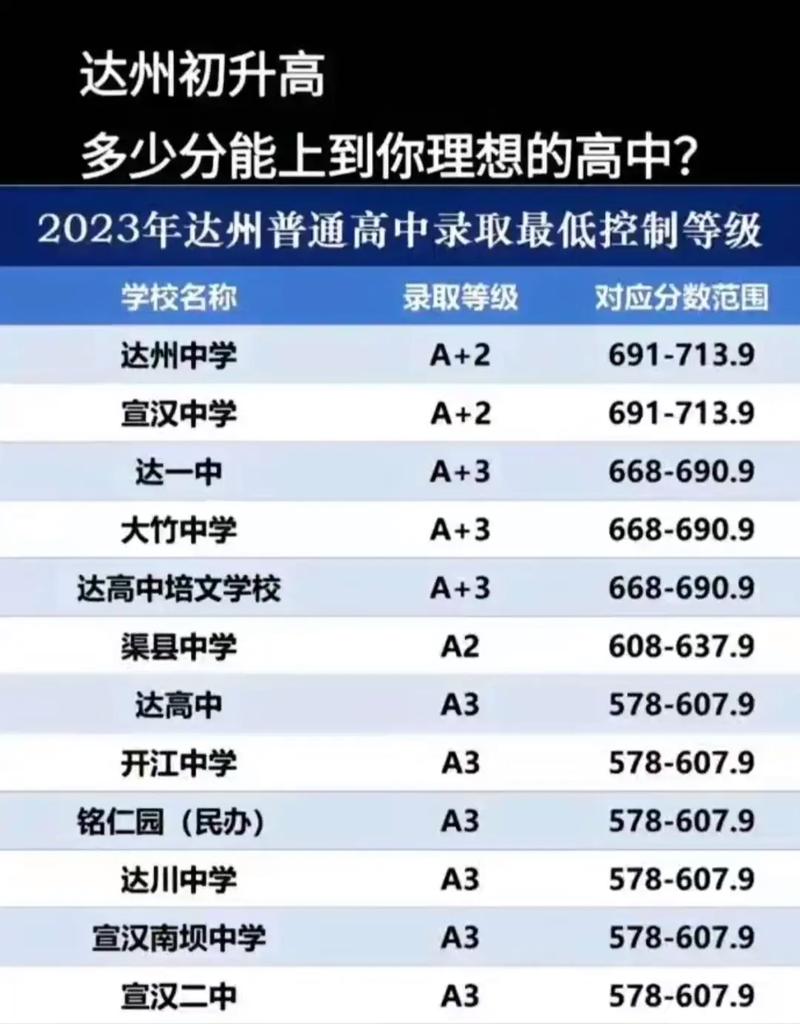 达州比较好的职业技术学院,达州比较好的职业技术学院是哪个-第5张图片-职教招生网 达州比较好的职业技术学院,达州比较好的职业技术学院是哪个-第5张图片-职教招生网