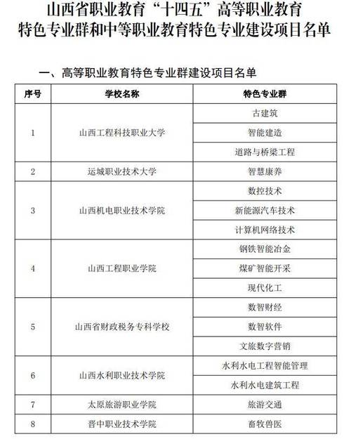 山西建筑工程中等专业学校官方网站,山西建筑工程中等专业学校地址-第3张图片-职教招生网 山西建筑工程中等专业学校官方网站,山西建筑工程中等专业学校地址-第3张图片-职教招生网