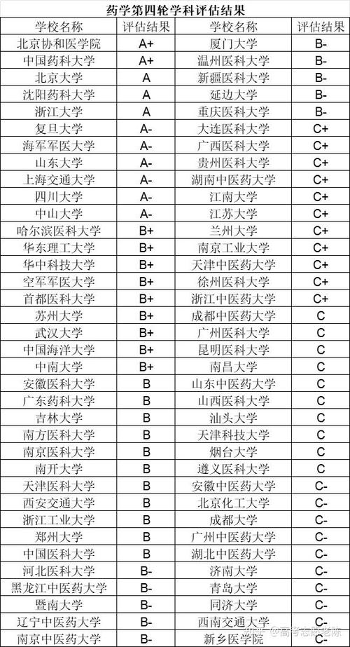 药学专业怎么样,成都大学药学专业怎么样-第4张图片-职教招生网 药学专业怎么样,成都大学药学专业怎么样-第4张图片-职教招生网