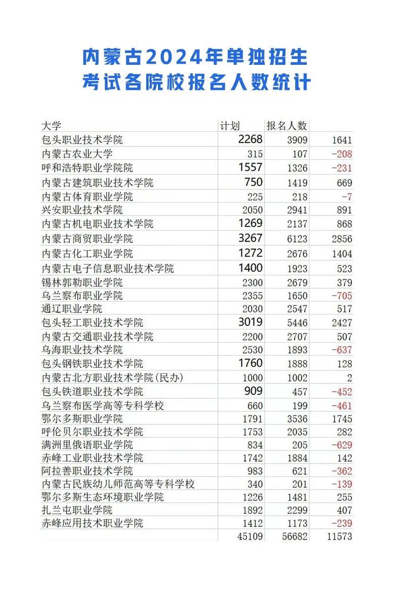 包头轻工职业学院空乘专业?包头轻工职业技术学院2019招生简章全日制?-第2张图片-职教招生网 包头轻工职业学院空乘专业?包头轻工职业技术学院2019招生简章全日制?-第2张图片-职教招生网
