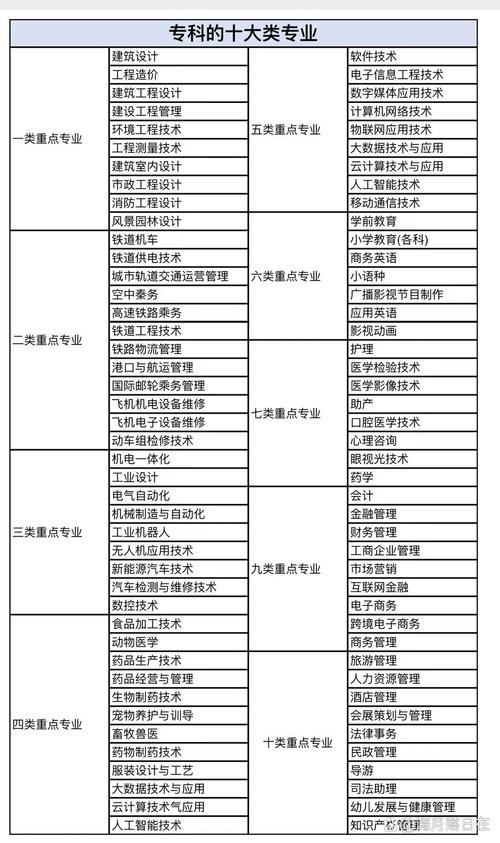 包头轻工职业学院空乘专业?包头轻工职业技术学院2019招生简章全日制?-第3张图片-职教招生网 包头轻工职业学院空乘专业?包头轻工职业技术学院2019招生简章全日制?-第3张图片-职教招生网