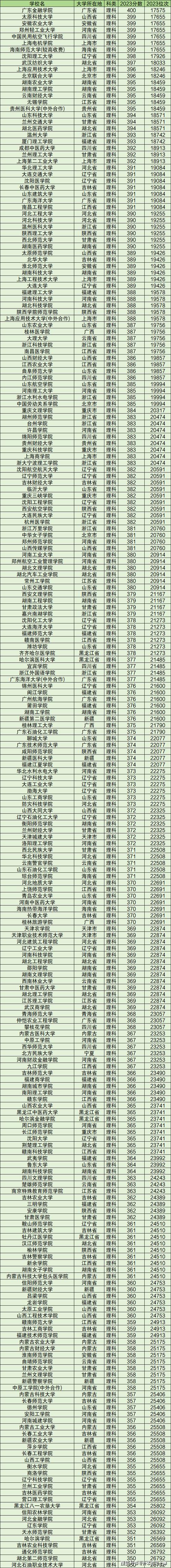 包头轻工职业学院空乘专业?包头轻工职业技术学院2019招生简章全日制?-第5张图片-职教招生网 包头轻工职业学院空乘专业?包头轻工职业技术学院2019招生简章全日制?-第5张图片-职教招生网