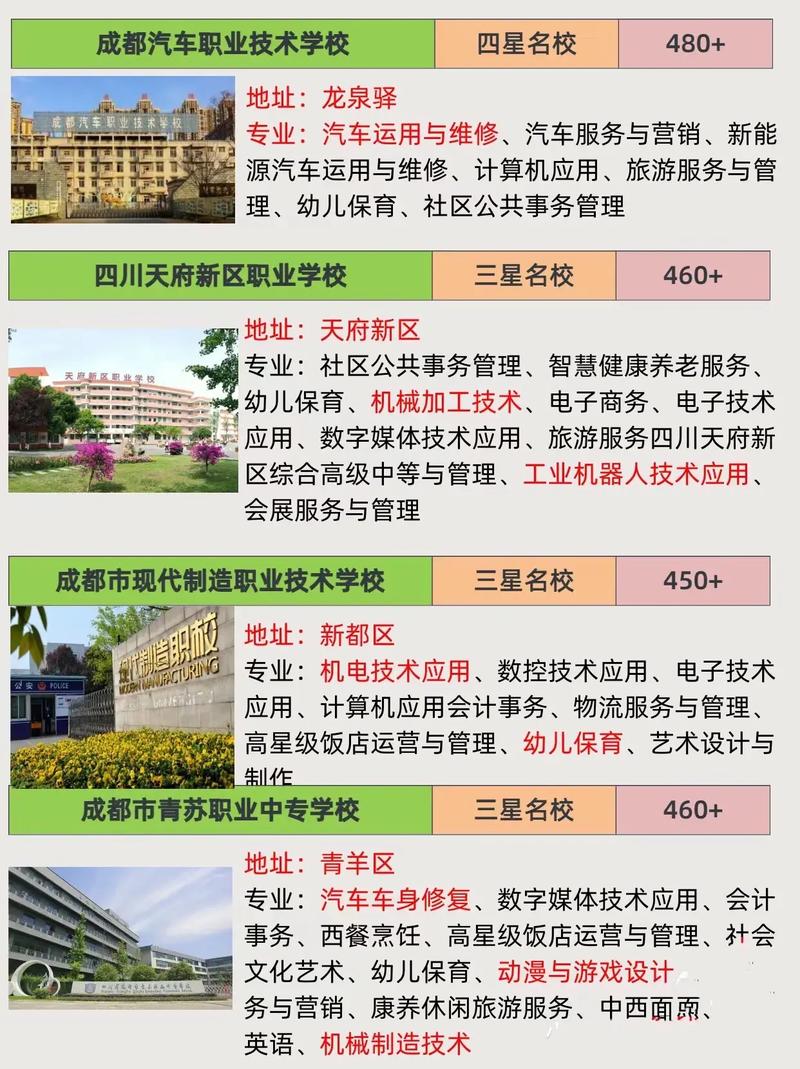 成都希望职业学校中专，成都希望职业学校中专怎么样-第3张图片-职教招生网