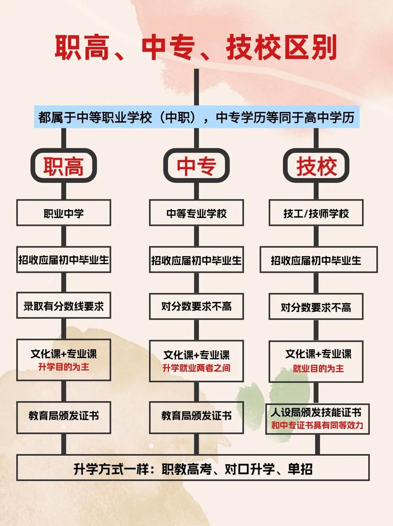 成都希望职业学校中专，成都希望职业学校中专怎么样-第4张图片-职教招生网