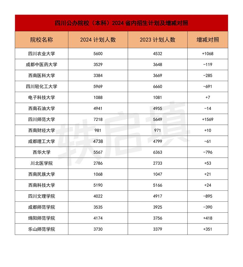 成都希望职业学校中专，成都希望职业学校中专怎么样-第5张图片-职教招生网