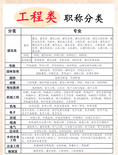 中专学建筑专业,中专的建筑专业-第1张图片-职教招生网 中专学建筑专业,中专的建筑专业-第1张图片-职教招生网