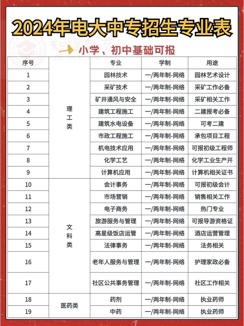 中专学建筑专业,中专的建筑专业-第3张图片-职教招生网 中专学建筑专业,中专的建筑专业-第3张图片-职教招生网