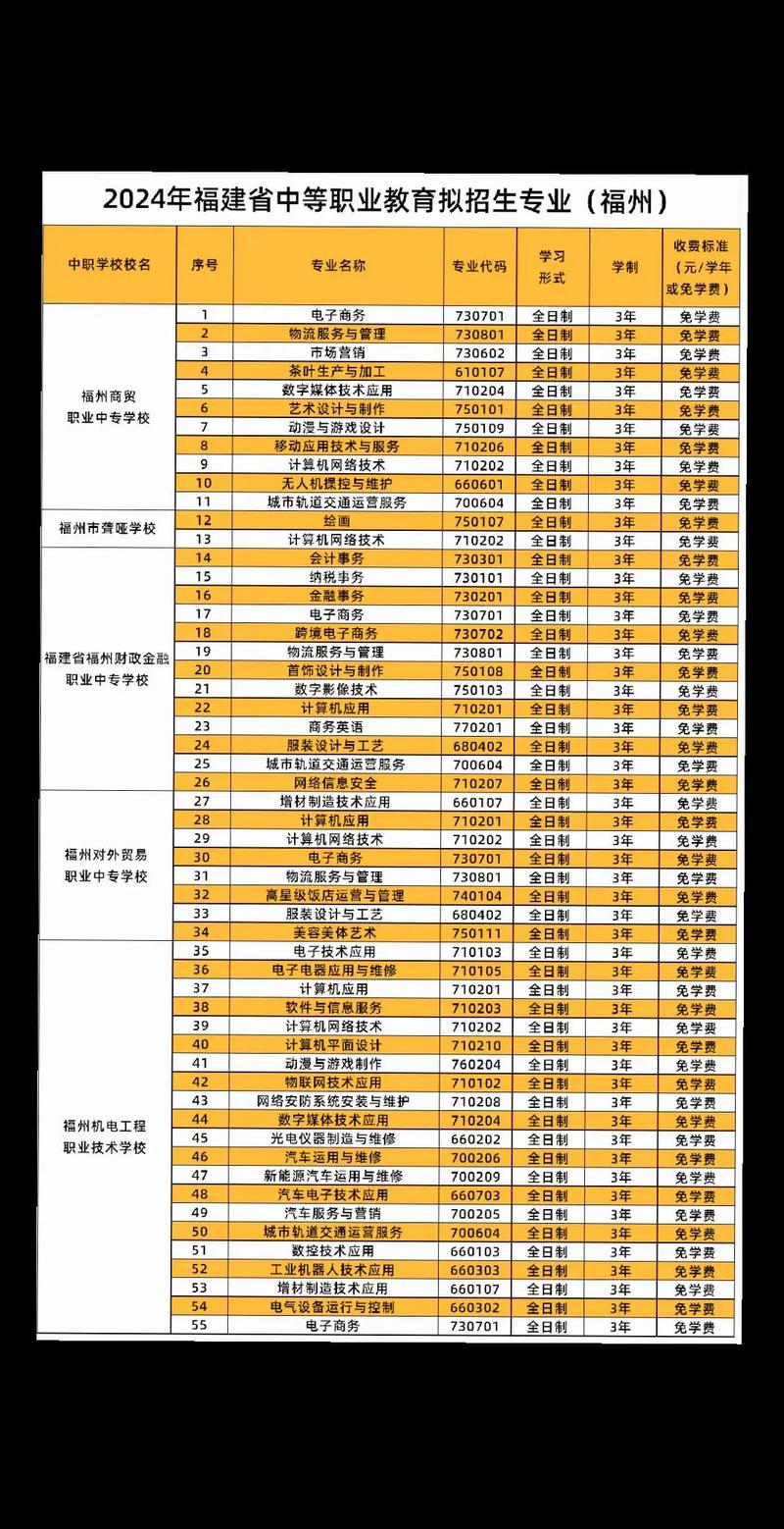 中专学建筑专业,中专的建筑专业-第4张图片-职教招生网 中专学建筑专业,中专的建筑专业-第4张图片-职教招生网