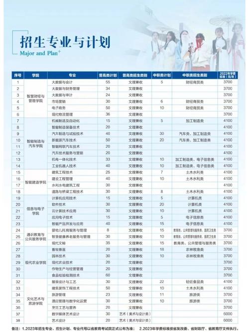 内江职业学校专业?内江职业学校专业有哪些?-第6张图片-职教招生网 内江职业学校专业?内江职业学校专业有哪些?-第6张图片-职教招生网