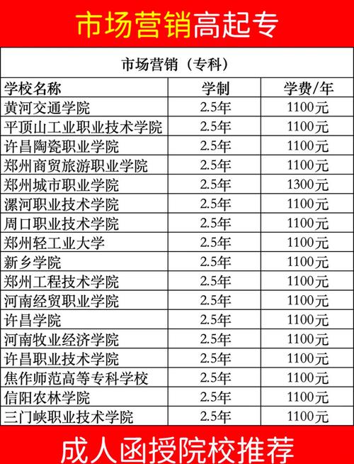 市场营销升专科?市场营销专科可以升本吗?-第2张图片-职教招生网 市场营销升专科?市场营销专科可以升本吗?-第2张图片-职教招生网