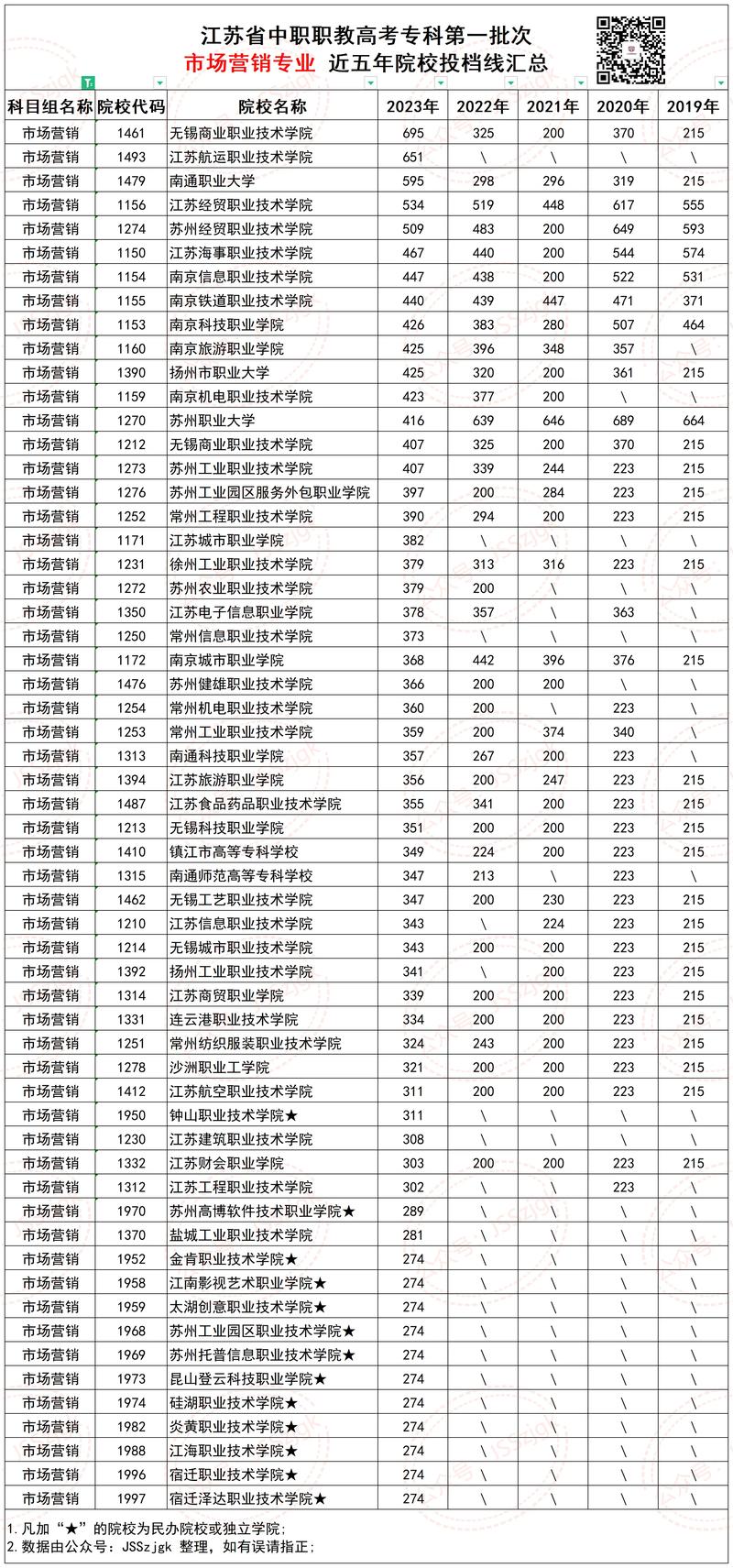 市场营销升专科?市场营销专科可以升本吗?-第3张图片-职教招生网 市场营销升专科?市场营销专科可以升本吗?-第3张图片-职教招生网