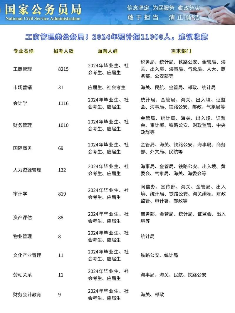 包含工商管理类专业怎么样的词条-第3张图片-职教招生网 包含工商管理类专业怎么样的词条-第3张图片-职教招生网