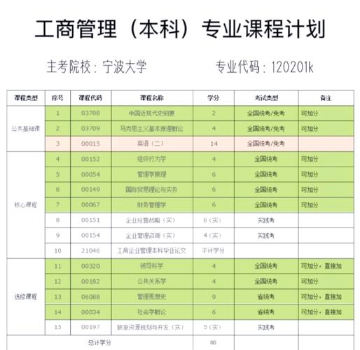 包含工商管理类专业怎么样的词条-第6张图片-职教招生网 包含工商管理类专业怎么样的词条-第6张图片-职教招生网