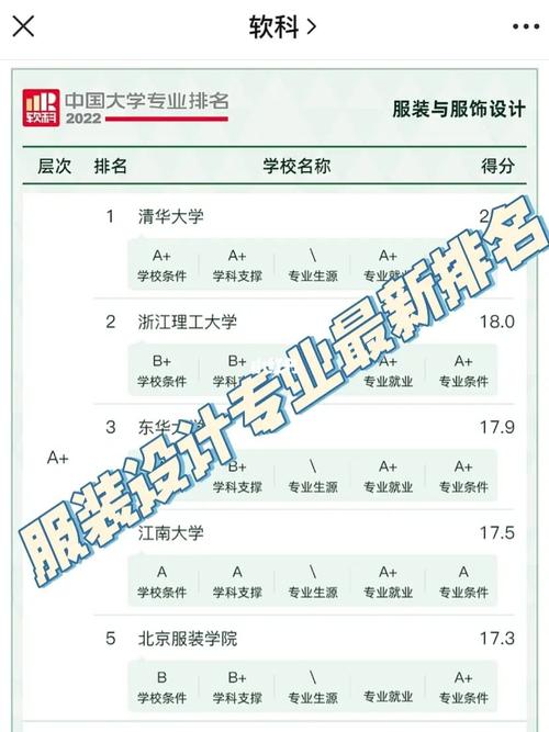 有没有服装设计专业？有没有服装设计专业的大学？