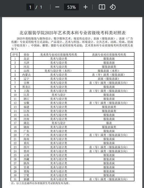 有没有服装设计专业?有没有服装设计专业的大学?-第5张图片-职教招生网 有没有服装设计专业?有没有服装设计专业的大学?-第5张图片-职教招生网