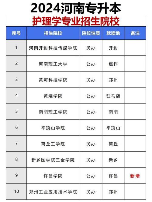 护理专业学校好护理专业学校,读护理哪个学校好-第1张图片-职教招生网 护理专业学校好护理专业学校,读护理哪个学校好-第1张图片-职教招生网
