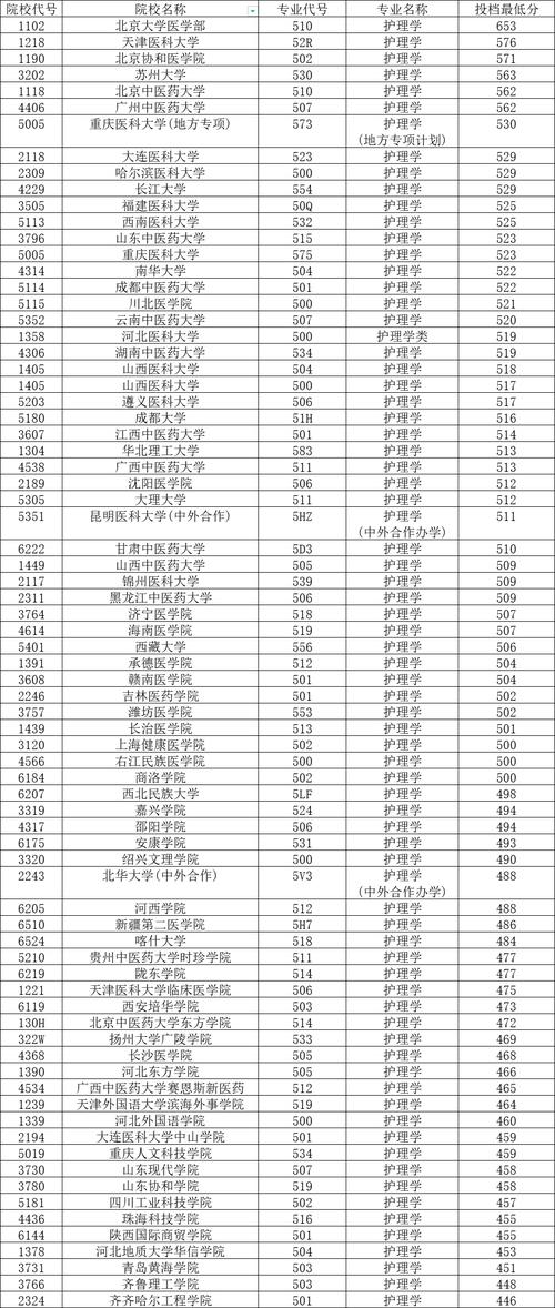 护理专业学校好护理专业学校,读护理哪个学校好-第2张图片-职教招生网 护理专业学校好护理专业学校,读护理哪个学校好-第2张图片-职教招生网