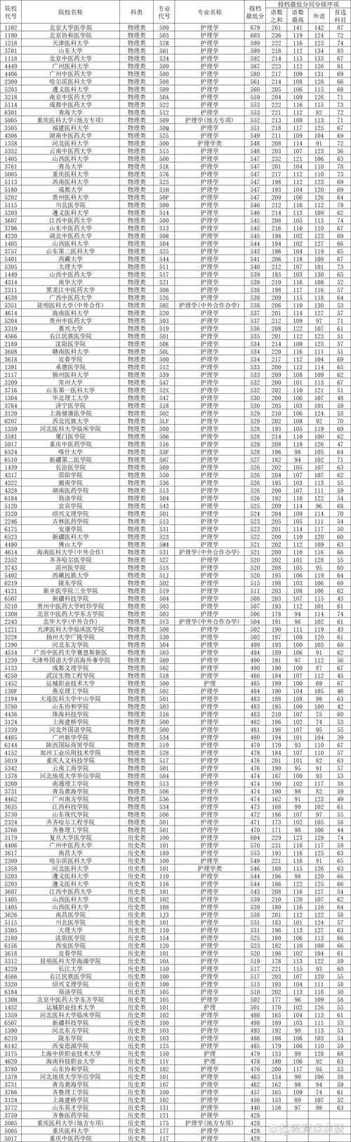 护理专业学校好护理专业学校,读护理哪个学校好-第3张图片-职教招生网 护理专业学校好护理专业学校,读护理哪个学校好-第3张图片-职教招生网