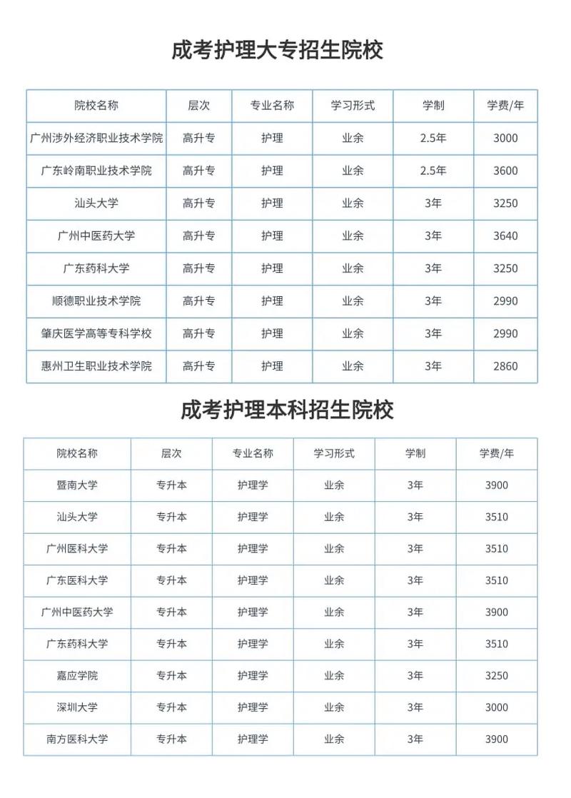 护理专业学校好护理专业学校,读护理哪个学校好-第4张图片-职教招生网 护理专业学校好护理专业学校,读护理哪个学校好-第4张图片-职教招生网