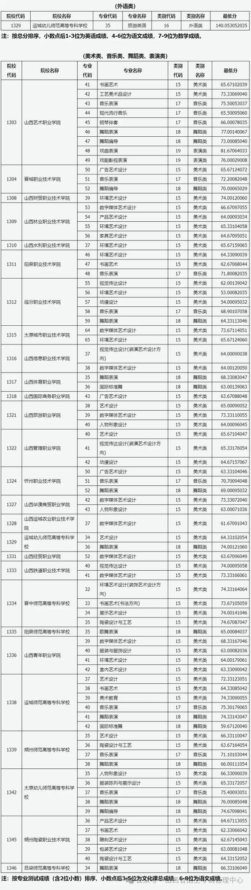 山西省高级职业中学,山西省高级技工学校?-第4张图片-职教招生网 山西省高级职业中学,山西省高级技工学校?-第4张图片-职教招生网