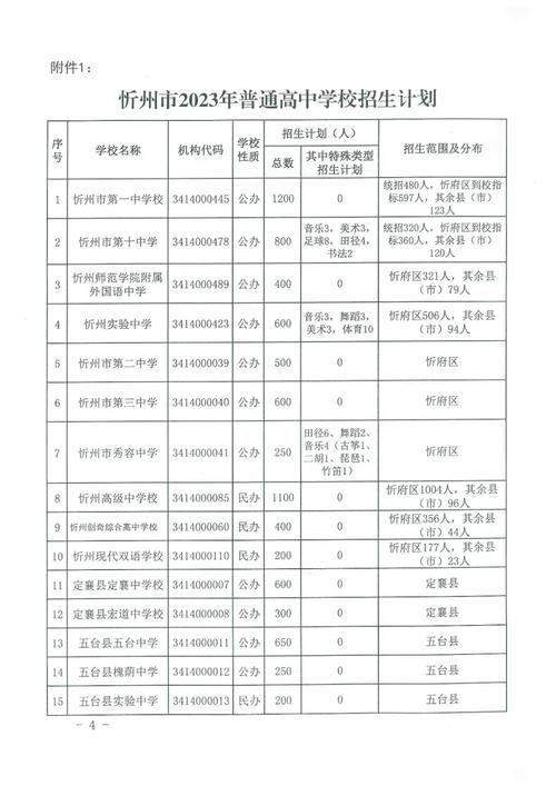山西省高级职业中学,山西省高级技工学校?-第5张图片-职教招生网 山西省高级职业中学,山西省高级技工学校?-第5张图片-职教招生网