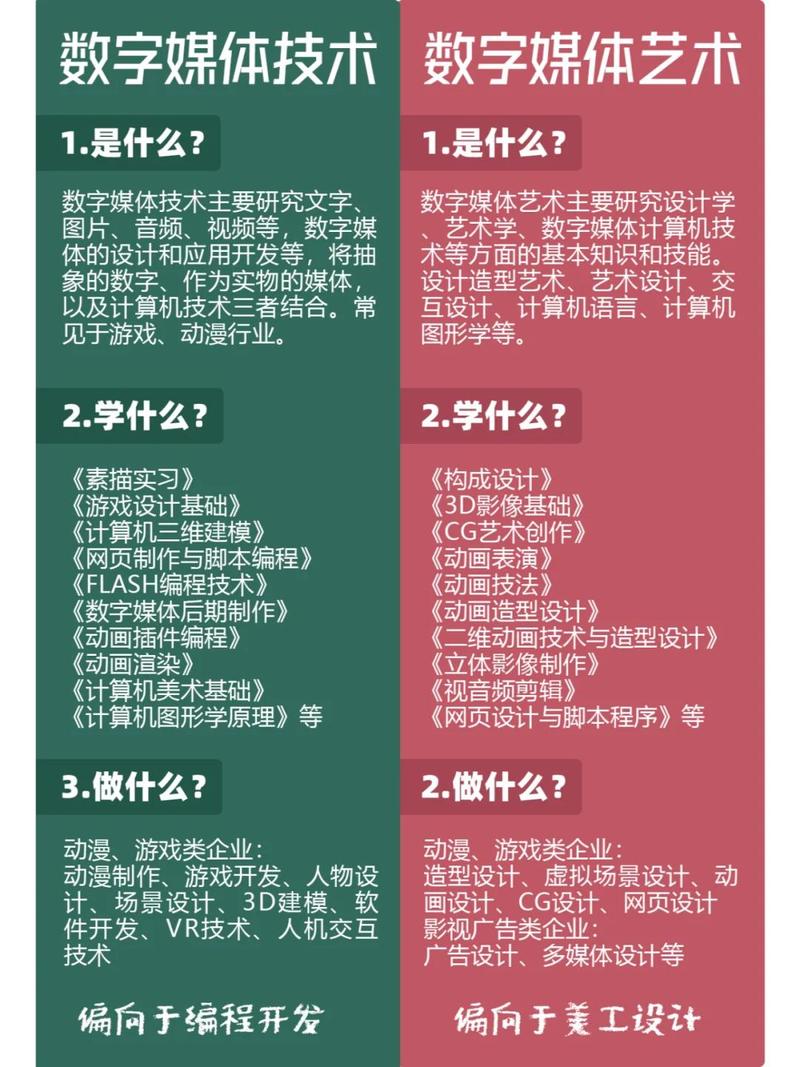 数字媒体艺术专业专科,数字媒体艺术专业专科就业前景及方向-第4张图片-职教招生网 数字媒体艺术专业专科,数字媒体艺术专业专科就业前景及方向-第4张图片-职教招生网