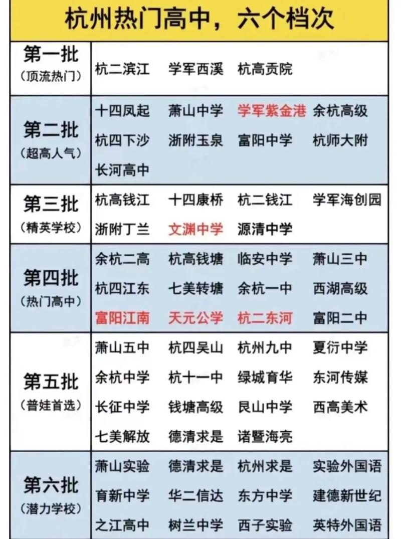 浙江省杭州职业高级中学?浙江省杭州市职业学校?-第1张图片-职教招生网 浙江省杭州职业高级中学?浙江省杭州市职业学校?-第1张图片-职教招生网