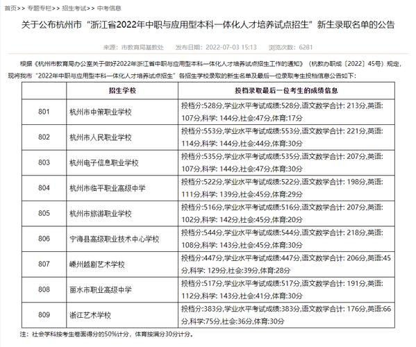 浙江省杭州职业高级中学?浙江省杭州市职业学校?-第2张图片-职教招生网 浙江省杭州职业高级中学?浙江省杭州市职业学校?-第2张图片-职教招生网